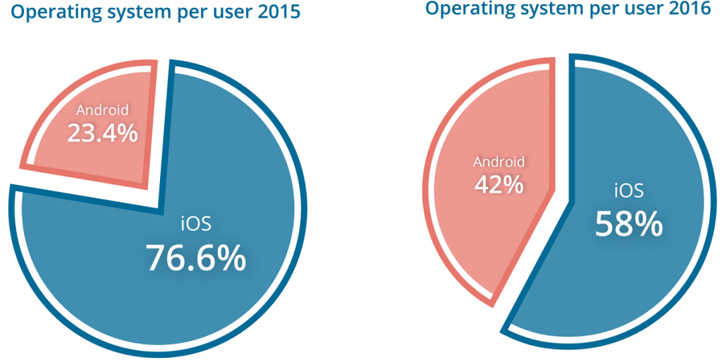 Featured image for “3 Recent Insights into Enterprise Apps”